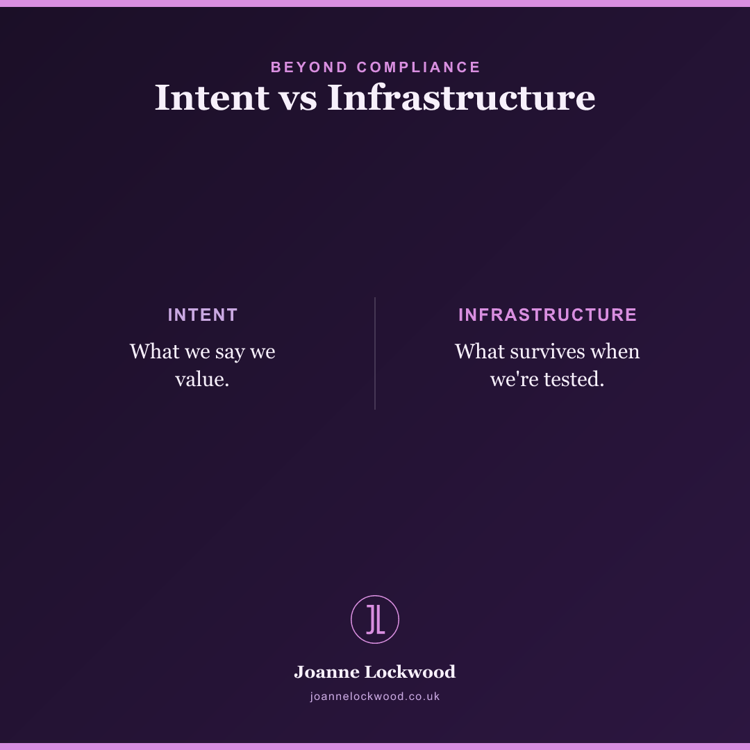 Intent vs Infrastructure: values vs what actually holds under pressure.