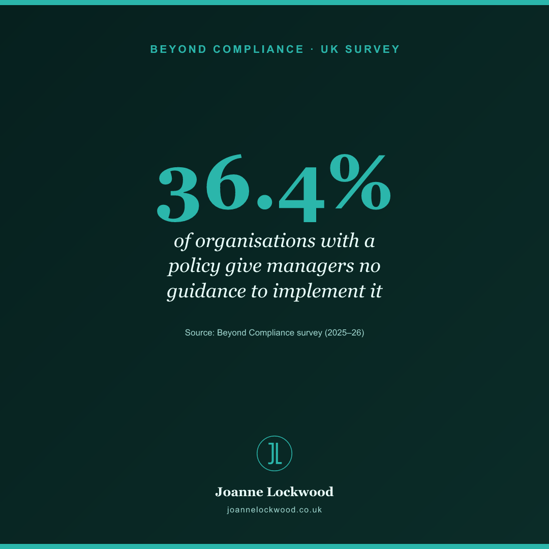 36.4% with a policy give managers no guidance to implement it.