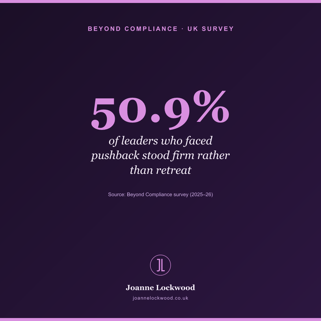 50.9% of leaders who faced pushback stood firm rather than retreat.